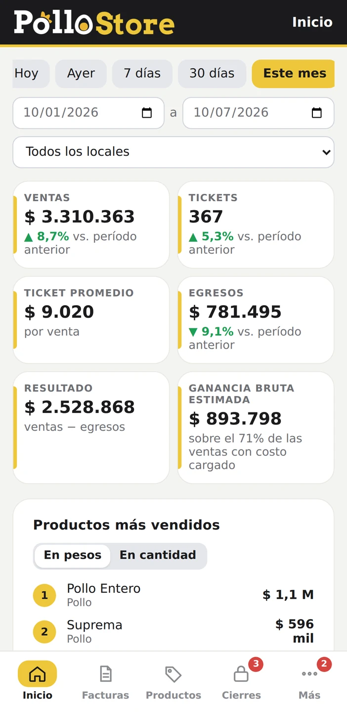 El mismo panel en el celular